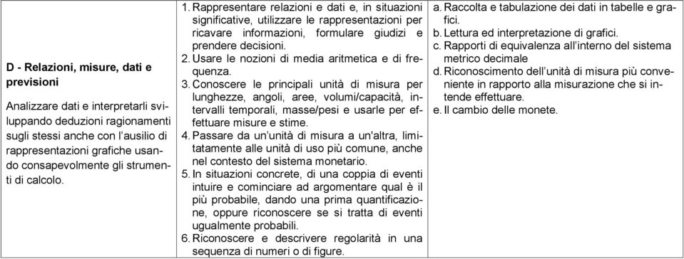 Usare le nozioni di media aritmetica e di frequenza. 3.