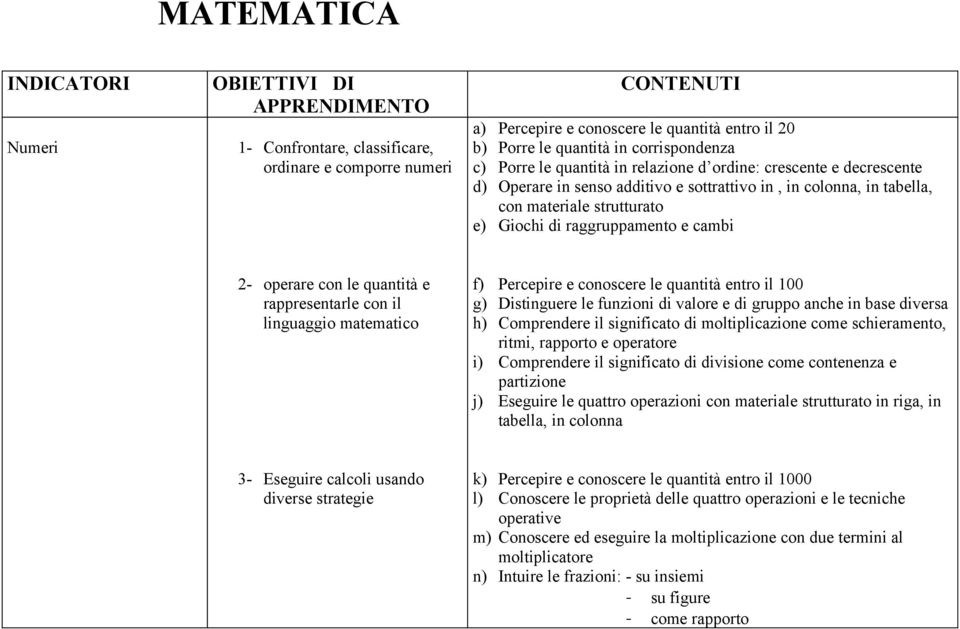 raggruppamento e cambi 2- operare con le quantità e rappresentarle con il linguaggio matematico f) Percepire e conoscere le quantità entro il 100 g) Distinguere le funzioni di valore e di gruppo