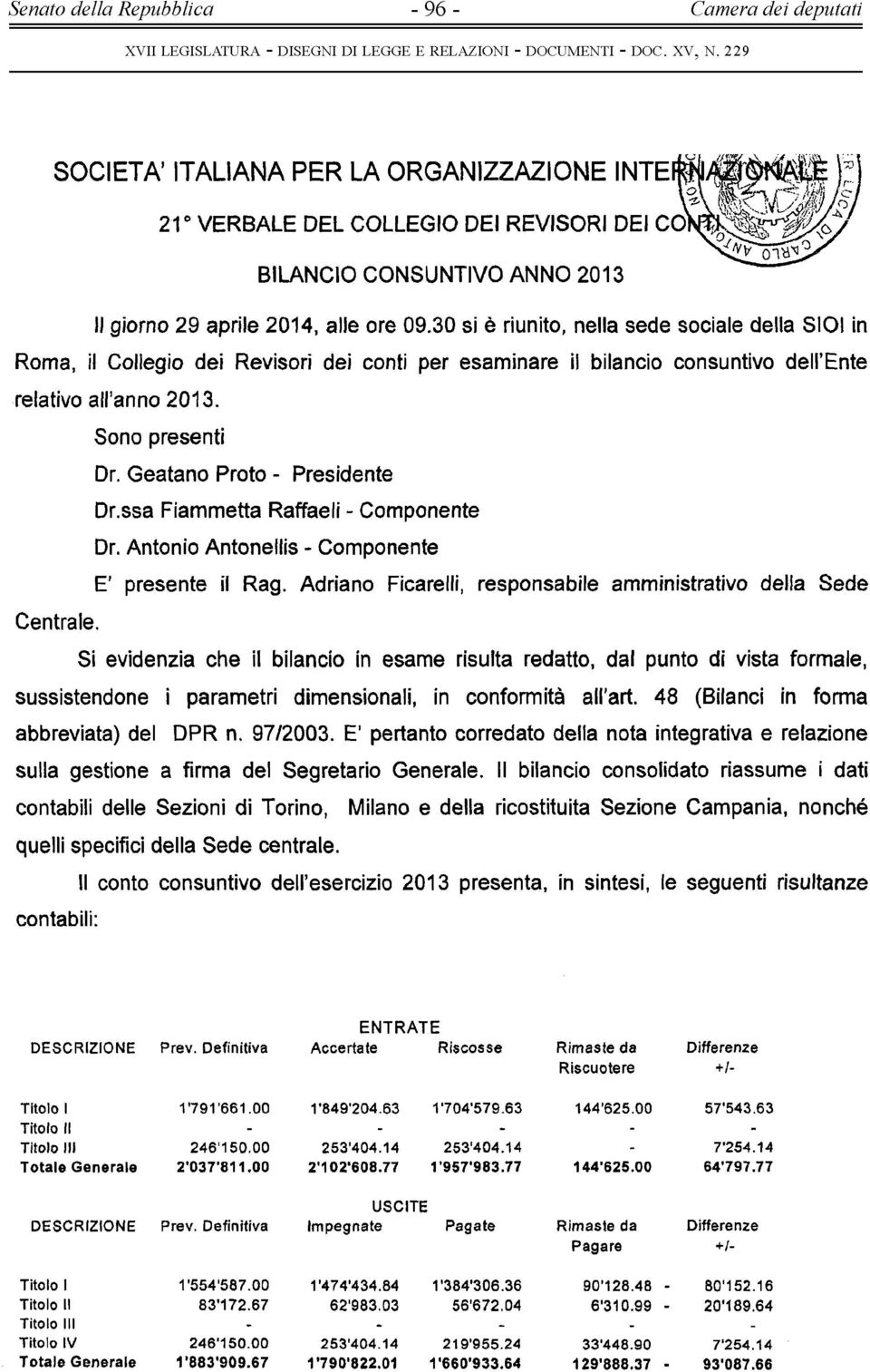 Geatano Proto - Presidente Dr.ssa Fiammetta Raffaeli - Componente Dr. Antonio Antonellis - Componente E' presente il Rag. Adriano Ficarelli, responsabile amministrativo della Sede Centrale.