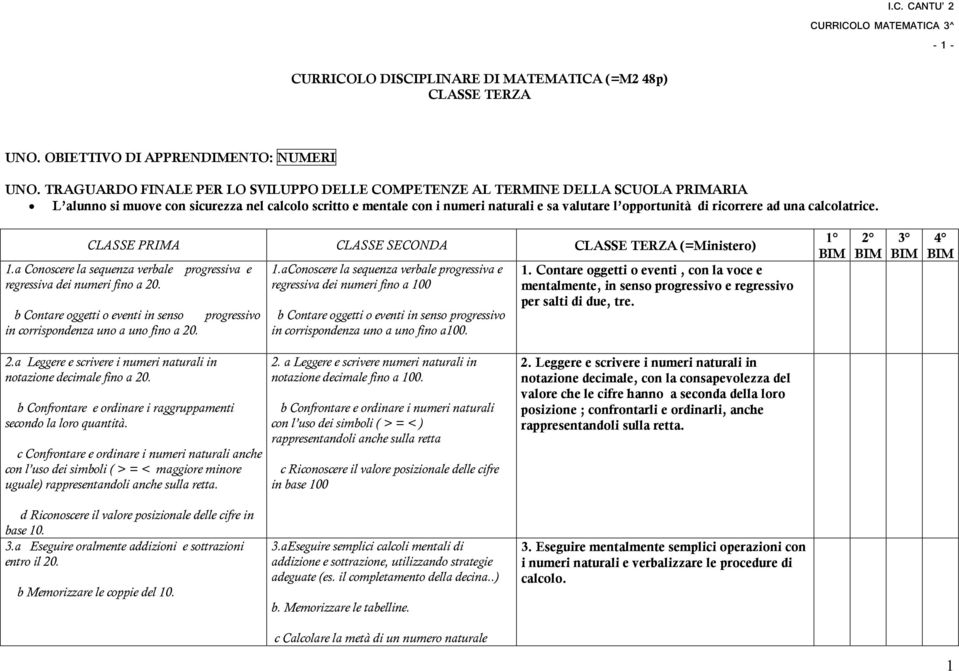 ricorrere ad una calcolatrice. CLASSE PRIMA CLASSE SECONDA CLASSE TERZA (=Ministero) 1.a Conoscere la sequenza verbale progressiva e regressiva dei numeri fino a 20.