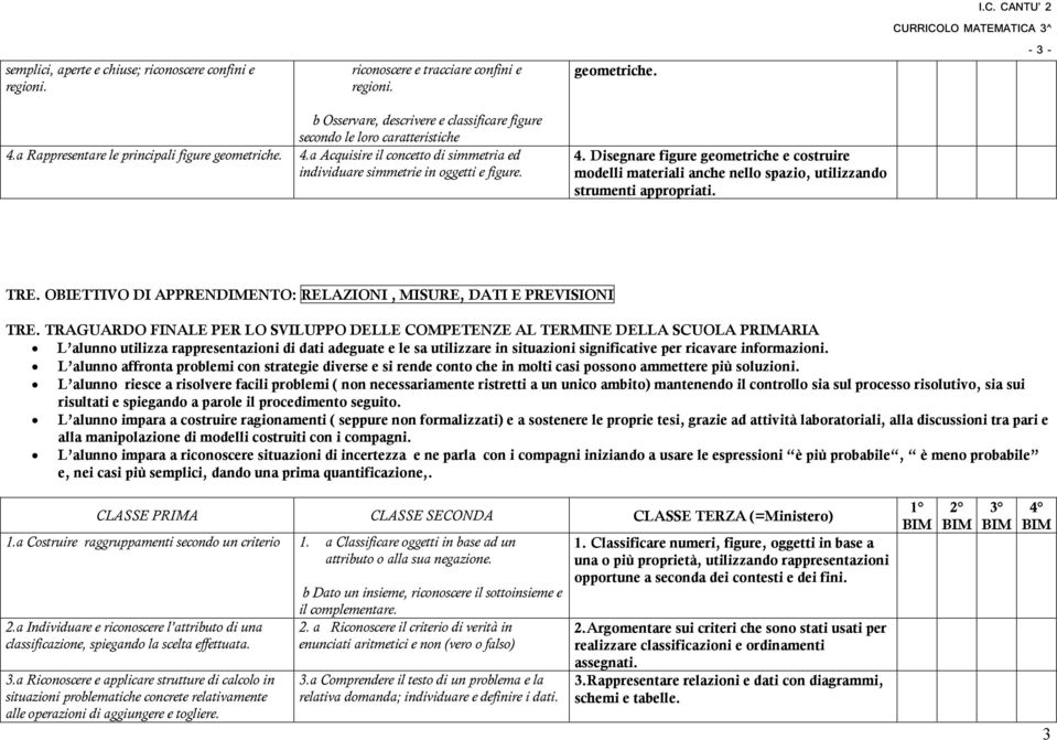 4. Disegnare figure geometriche e costruire modelli materiali anche nello spazio, utilizzando strumenti appropriati. TRE. OBIETTIVO DI APPRENDIMENTO: RELAZIONI, MISURE, DATI E PREVISIONI TRE.