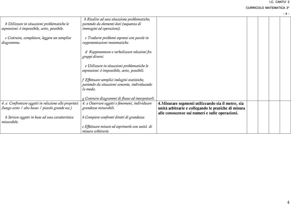 d Rappresentare e verbalizzare relazioni fra gruppi diversi. e Utilizzare in situazioni problematiche le espressioni: è impossibile, certo, possibili.