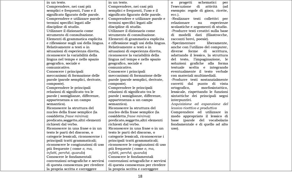 Relativamente a testi o in situazioni di esperienza diretta, riconoscere la variabilità della lingua nel tempo e nello spazio geografico, sociale e comunicativo.