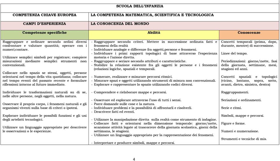 Collocare nello spazio se stessi, oggetti, persone orientarsi nel tempo della vita quotidiana; collocare nel tempo eventi del passato recente e formulare riflessioni intorno al futuro immediato.