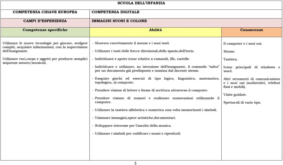 - Utilizzare i tasti delle frecce direzionali,dello spazio,dell invio. - Individuare e aprire icone relative a comandi, file, cartelle.