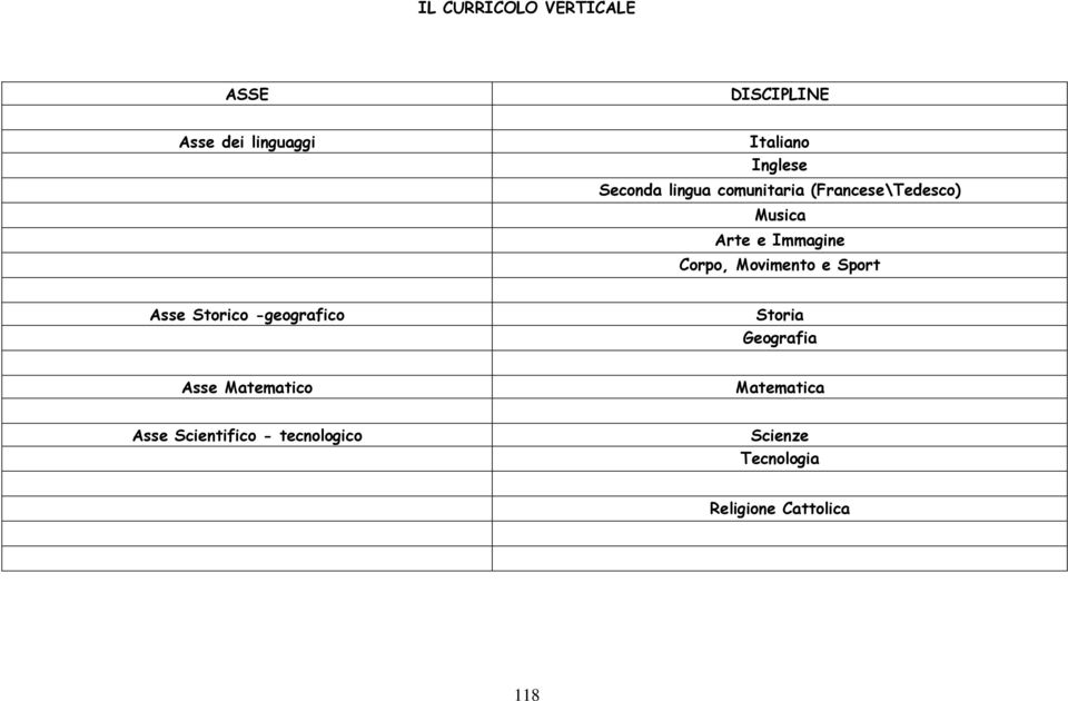 Movimento e Sport Asse Storico -geografico Storia Geografia Asse Matematico