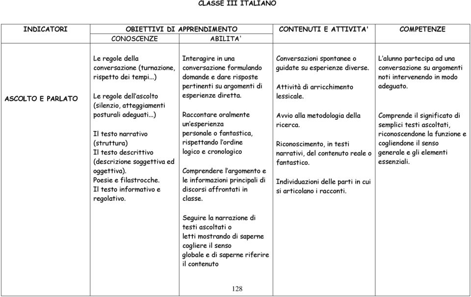 Il testo informativo e regolativo. Interagire in una conversazione formulando domande e dare risposte pertinenti su argomenti di esperienze diretta.