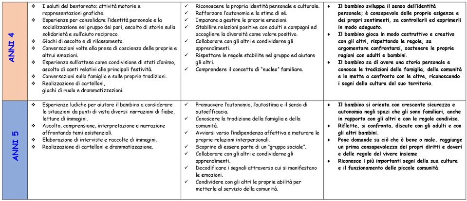 Conversazioni volte alla presa di coscienza delle proprie e altrui emozioni. Esperienza sull attesa come condivisione di stati d animo, ascolto di canti relativi alle principali festività.