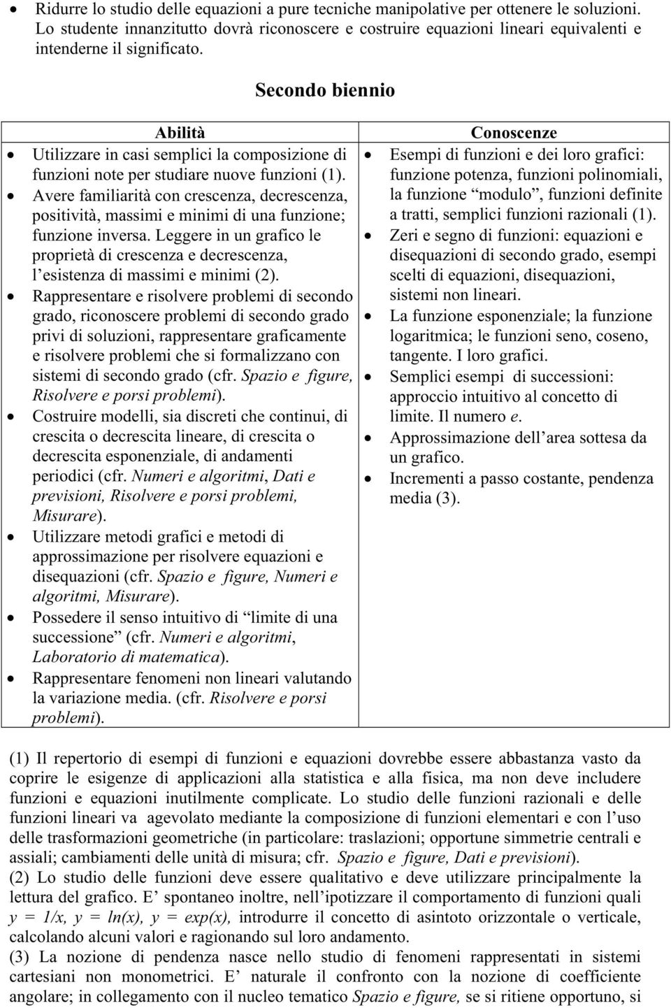 Secondo biennio Utilizzare in casi semplici la composizione di funzioni note per studiare nuove funzioni (1).