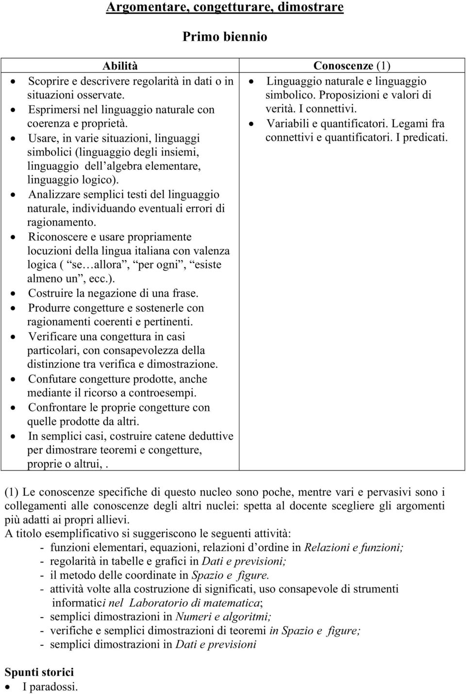 Analizzare semplici testi del linguaggio naturale, individuando eventuali errori di ragionamento.