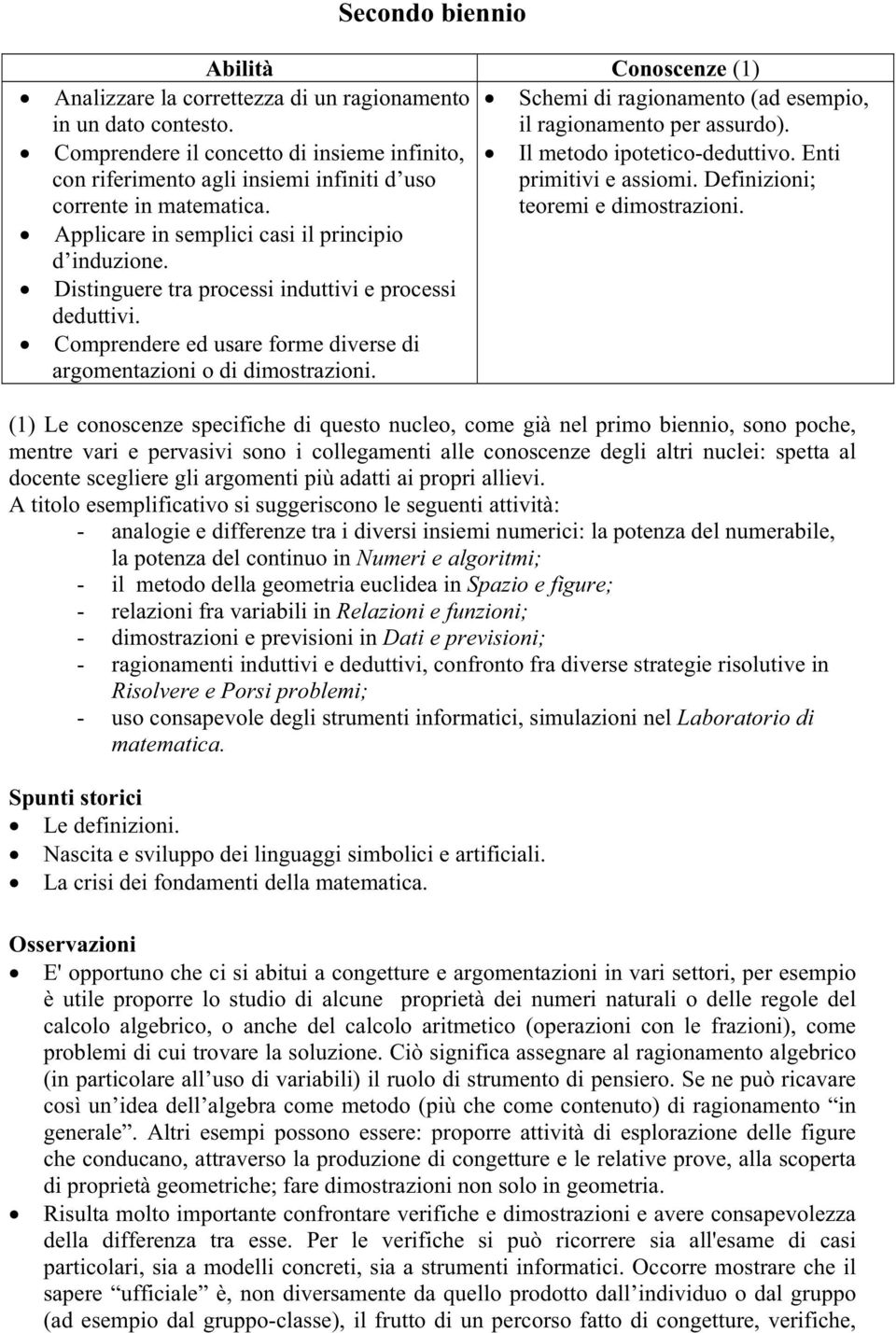 teoremi e dimostrazioni. Applicare in semplici casi il principio d induzione. Distinguere tra processi induttivi e processi deduttivi.