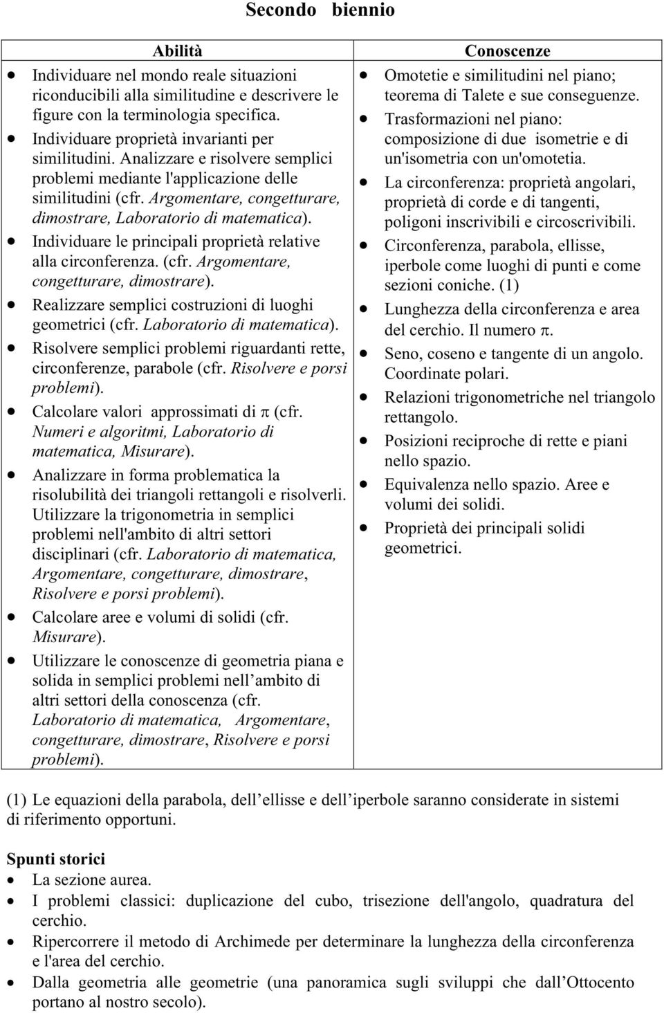 Individuare le principali proprietà relative alla circonferenza. (cfr. Argomentare, congetturare, dimostrare). Realizzare semplici costruzioni di luoghi geometrici (cfr. Laboratorio di matematica).