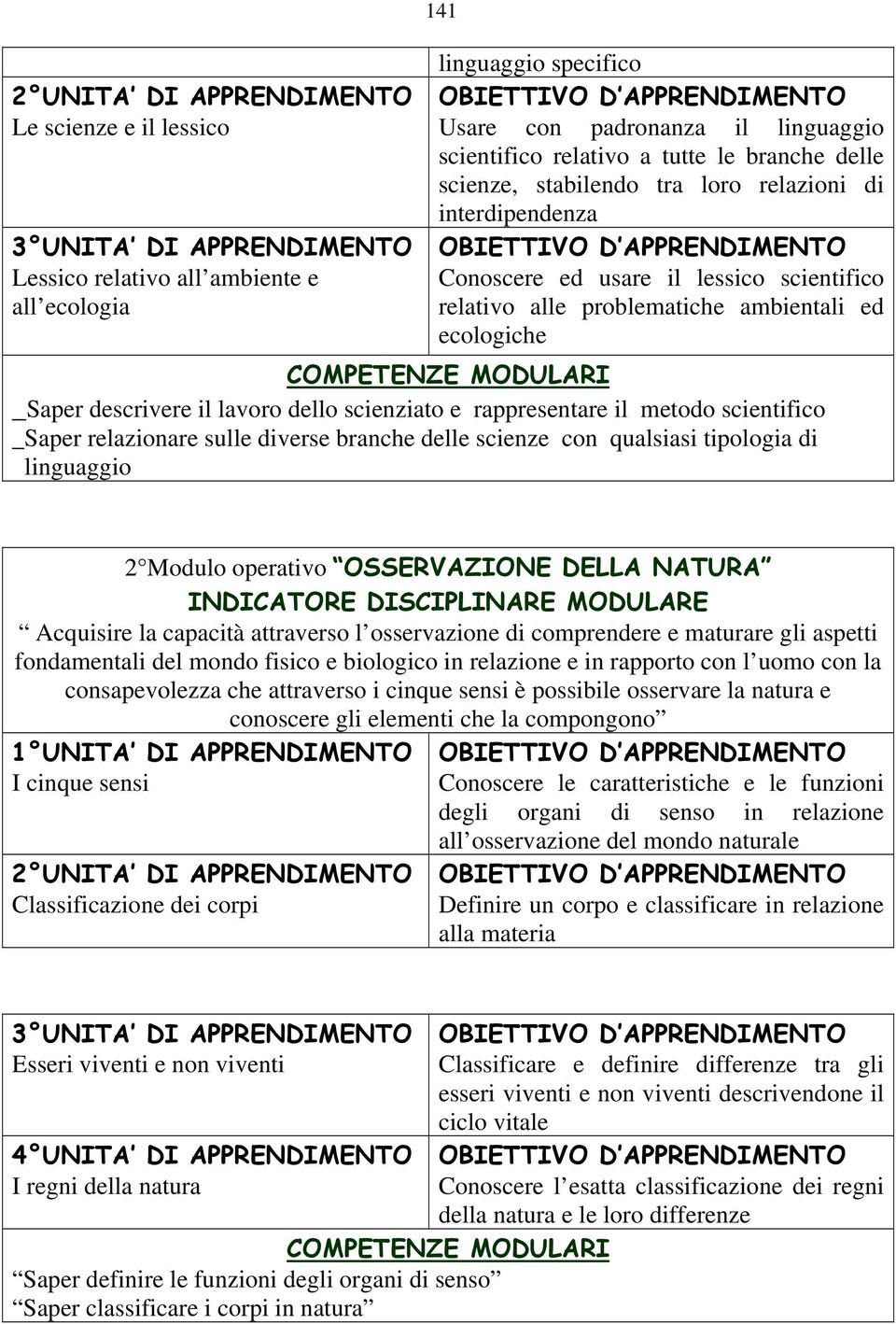 scientifico _Saper relazionare sulle diverse branche delle scienze con qualsiasi tipologia di linguaggio 2 Modulo operativo OSSERVAZIONE DELLA NATURA Acquisire la capacità attraverso l osservazione