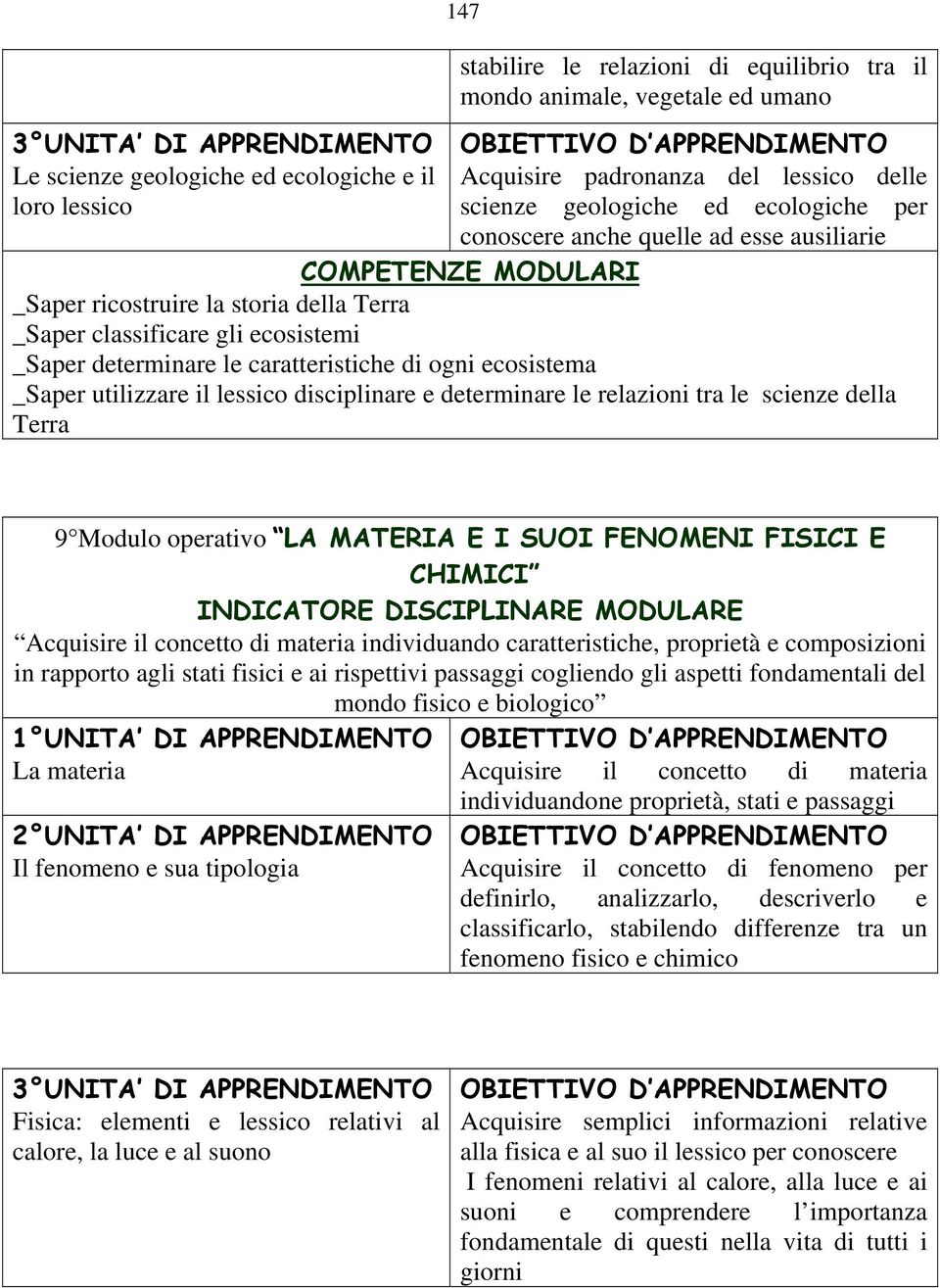 utilizzare il lessico disciplinare e determinare le relazioni tra le scienze della Terra 9 Modulo operativo LA MATERIA E I SUOI FENOMENI FISICI E CHIMICI Acquisire il concetto di materia individuando