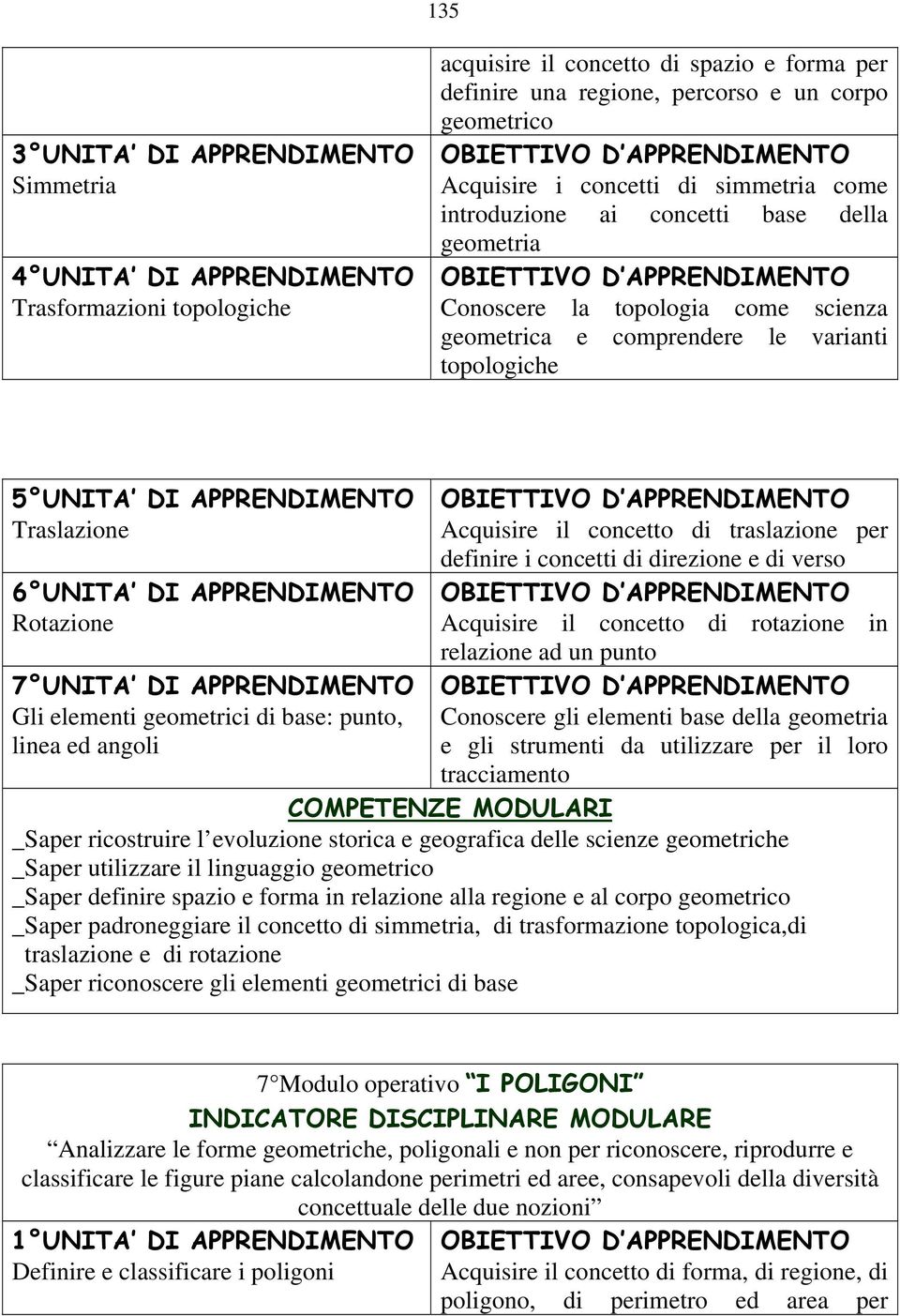 APPRENDIMENTO Gli elementi geometrici di base: punto, linea ed angoli Acquisire il concetto di traslazione per definire i concetti di direzione e di verso Acquisire il concetto di rotazione in