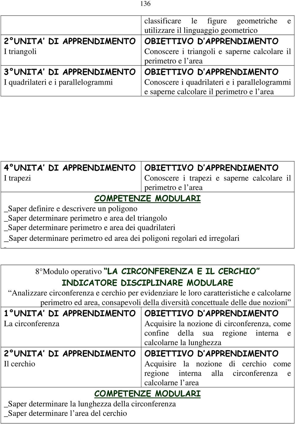 determinare perimetro e area del triangolo _Saper determinare perimetro e area dei quadrilateri _Saper determinare perimetro ed area dei poligoni regolari ed irregolari _ 8 Modulo operativo LA