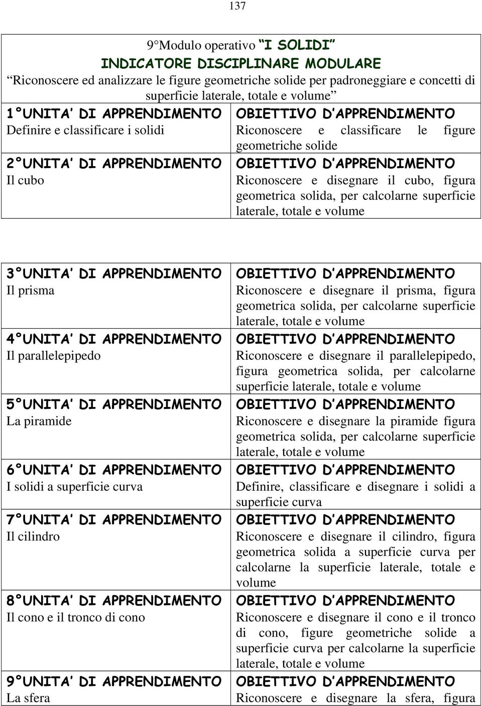 UNITA DI APPRENDIMENTO La piramide 6 UNITA DI APPRENDIMENTO I solidi a superficie curva 7 UNITA DI APPRENDIMENTO Il cilindro 8 UNITA DI APPRENDIMENTO Il cono e il tronco di cono 9 UNITA DI