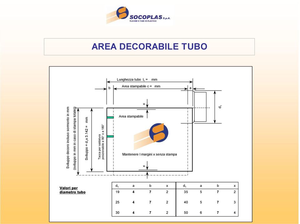 142 = mm x d1 x Valori per diametro tubo AREA DECORABILE TUBO Area stampabile Mantenere I