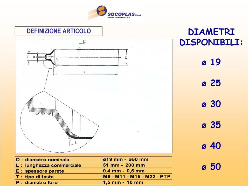 testa diametro foro ø19 mm - ø50 mm 51 mm - 200 mm 0,4 mm - 0,5