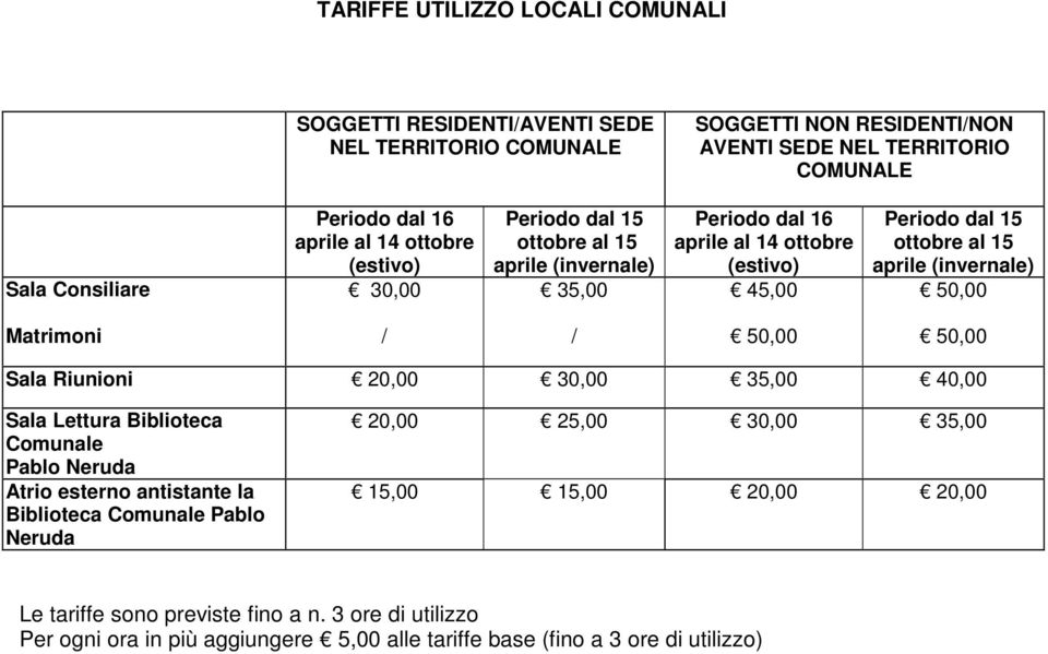 (invernale) 50,00 Matrimoni / / 50,00 50,00 Sala Riunioni 20,00 30,00 35,00 40,00 Sala Lettura Biblioteca Comunale Pablo Neruda Atrio esterno antistante la Biblioteca Comunale Pablo