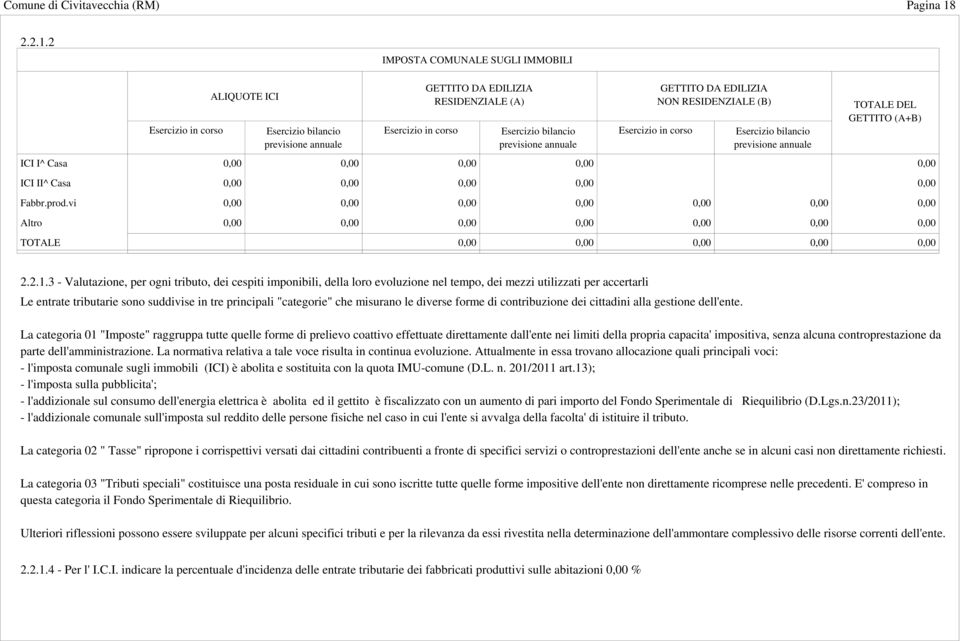 2 IMPOSTA COMUNALE SUGLI IMMOBILI ALIQUOTE ICI GETTITO DA EDILIZIA RESIDENZIALE (A) Esercizio in corso Esercizio bilancio Esercizio in corso Esercizio bilancio Esercizio in corso previsione annuale