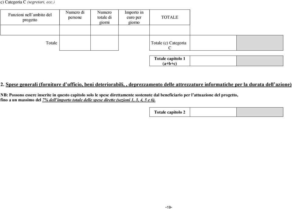 Totale capitolo 1 (a+b+c) 2.