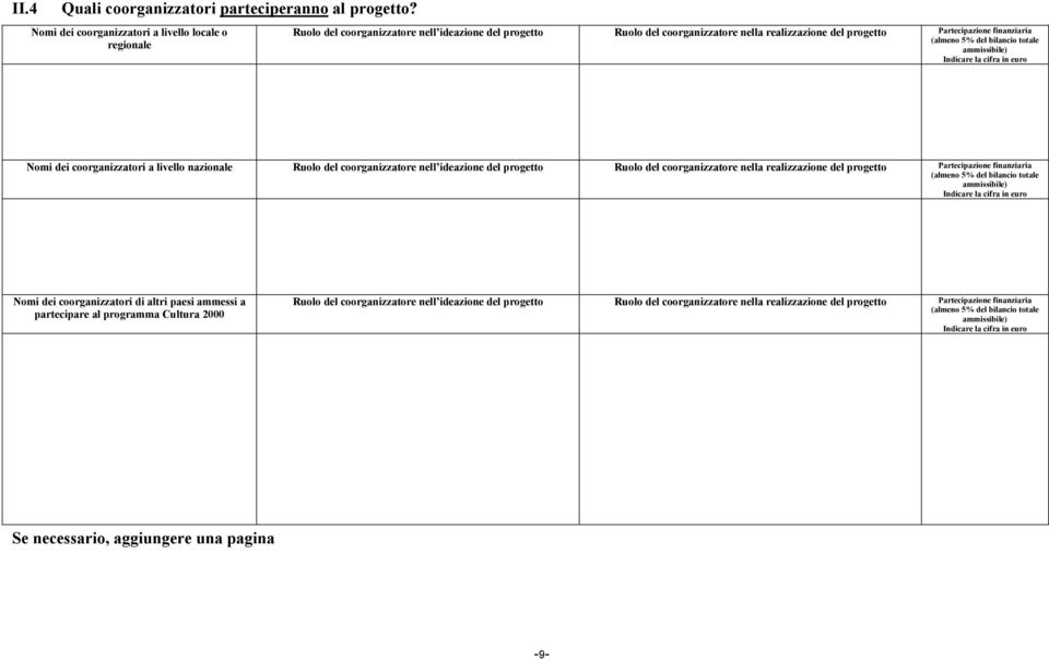 (almeno 5% del bilancio totale ammissibile) Indicare la cifra in euro Nomi dei coorganizzatori a livello nazionale Ruolo del coorganizzatore nell ideazione del progetto Ruolo del coorganizzatore