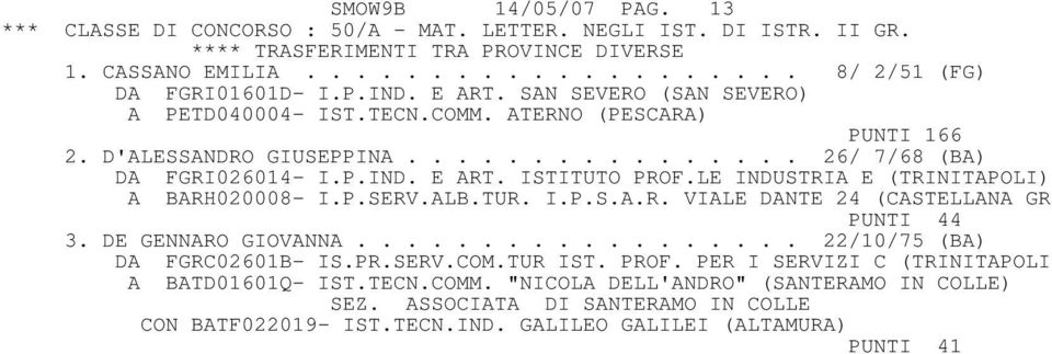 LE INDUSTRIA E (TRINITAPOLI) A BARH020008- I.P.SERV.ALB.TUR. I.P.S.A.R. VIALE DANTE 24 (CASTELLANA GR PUNTI 44 3. DE GENNARO GIOVANNA.................. 22/10/75 (BA) DA FGRC02601B- IS.PR.SERV.COM.