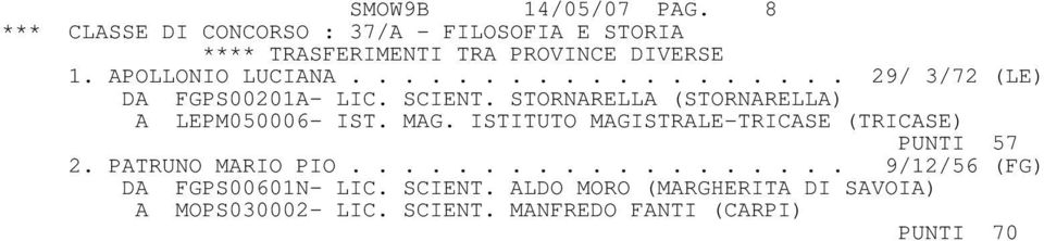 MAG. ISTITUTO MAGISTRALE-TRICASE (TRICASE) PUNTI 57 2. PATRUNO MARIO PIO................... 9/12/56 (FG) DA FGPS00601N- LIC.