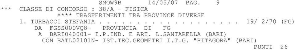 .................. 19/ 2/70 (FG) DA FGSS000VQ8- PROVINCIA DI FG A BARI040001- I.