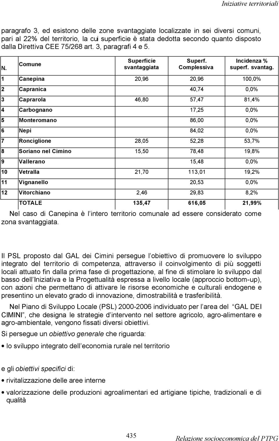 iata Superf. Complessiva Incidenza % superf. svantag.