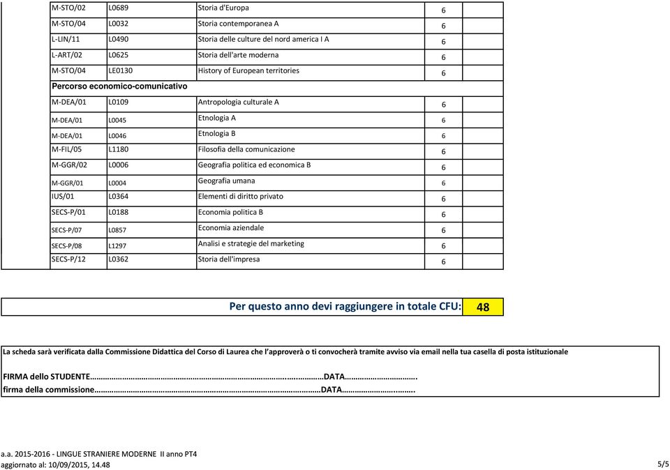 comunicazione 6 M GGR/02 L0006 Geografia politica ed economica B 6 M GGR/01 L0004 Geografia umana 6 IUS/01 L0364 Elementi di diritto privato 6 SECS P/01 L0188 Economia politica B 6 SECS P/07 L0857