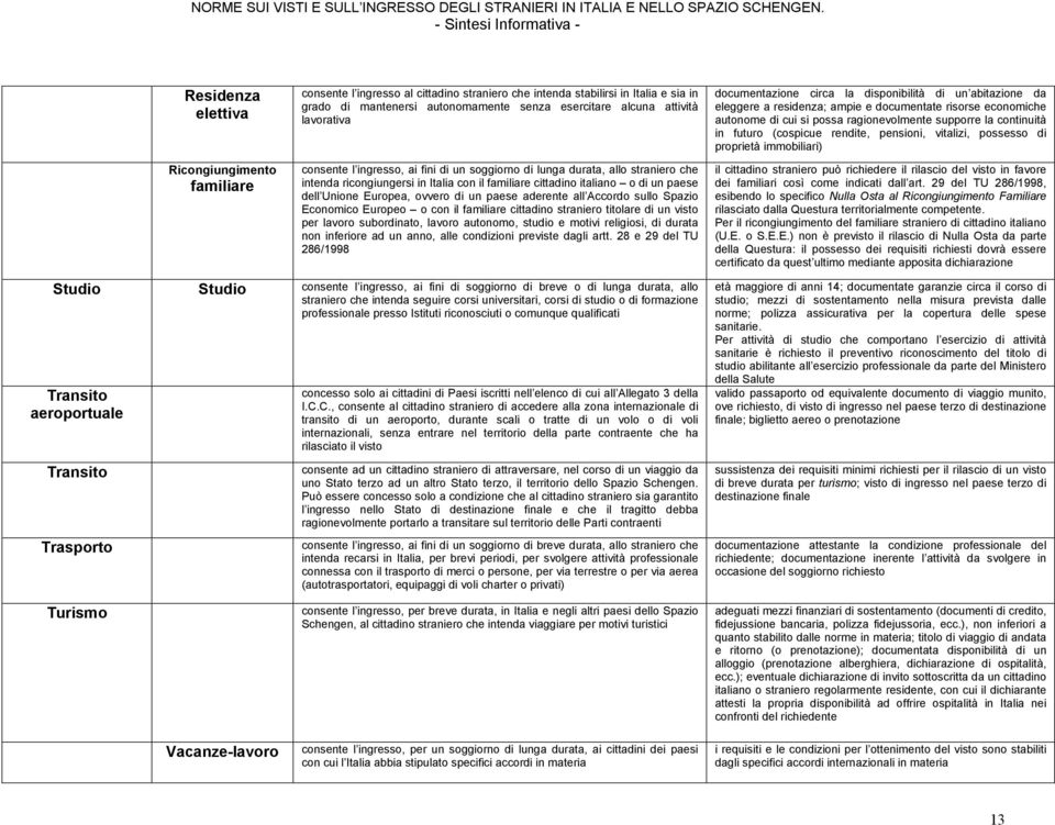 pensioni, vitalizi, possesso di proprietà immobiliari) Ricongiungimento familiare consente l ingresso, ai fini di un soggiorno di lunga durata, allo straniero che intenda ricongiungersi in Italia con