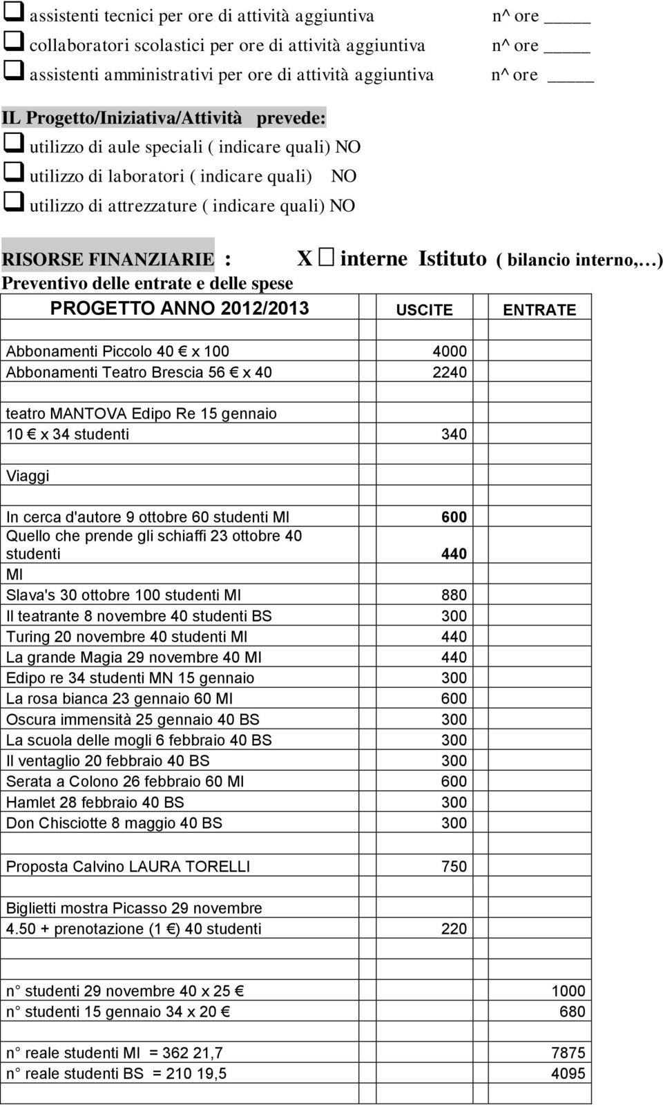 FINANZIARIE : Preventivo delle entrate e delle spese PROGETTO ANNO 2012/2013 USCITE ENTRATE Abbonamenti Piccolo 40 x 100 4000 Abbonamenti Teatro Brescia 56 x 40 2240 teatro MANTOVA Edipo Re 15