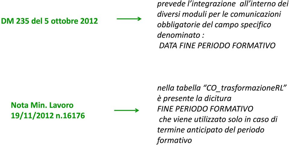 Nota Min. Lavoro 19/11/2012 n.