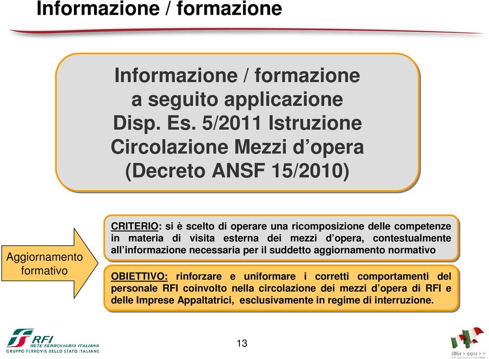 delle competenze in materia di visita esterna dei mezzi d opera, contestualmente all informazione necessaria per il suddetto aggiornamento