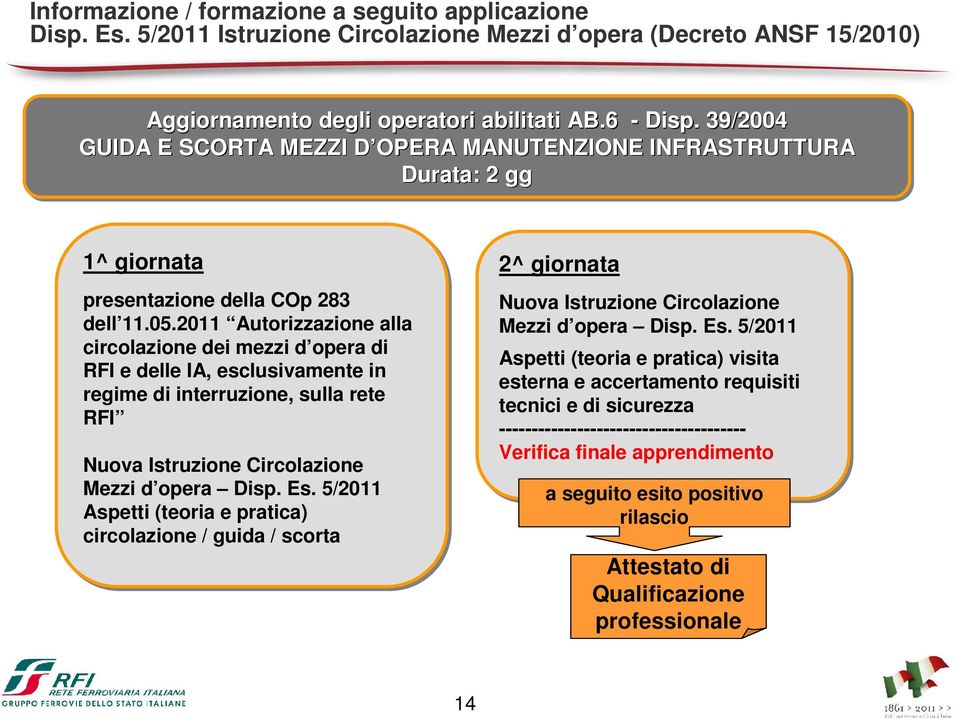 2011 Autorizzazione alla circolazione dei mezzi d opera di RFI e delle IA, esclusivamente in regime di interruzione, sulla rete RFI Nuova Istruzione Circolazione Mezzi d opera Disp. Es.