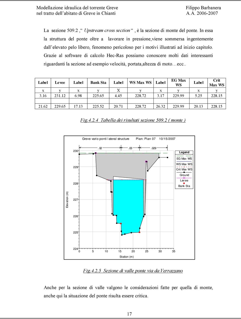 Grazie al software di calcolo Hec-Ras possiamo conoscere molti dati interessanti riguardanti la sezione ad esempio velocità, portata,altezza di moto ecc.