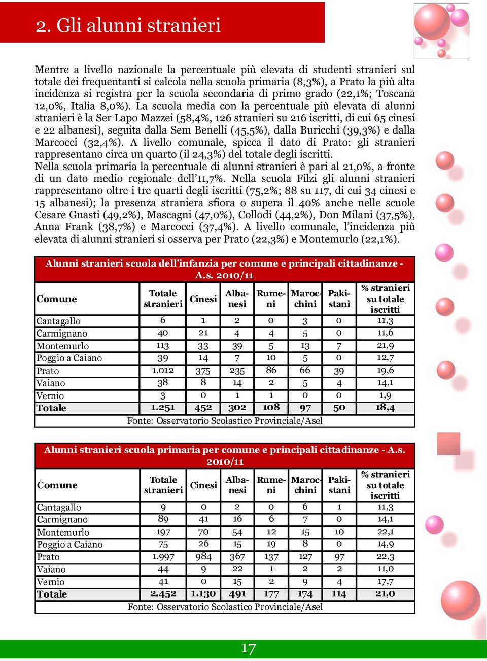 La scuola media con la percentuale più elevata di alunni stranieri è la Ser Lapo Mazzei (58,4%, 126 stranieri su 216 iscritti, di cui 65 cinesi e 22 albanesi), seguita dalla Sem Benelli (45,5%),