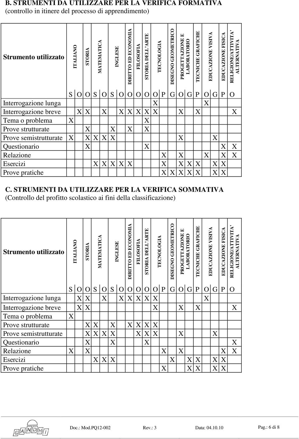 Interrogazione lunga X X Interrogazione breve X X X X X X X X X X X Tema o problema X X Prove strutturate X X X X Prove semistrutturate X X X X X X X Questionario X X X X Relazione X X X X X Esercizi