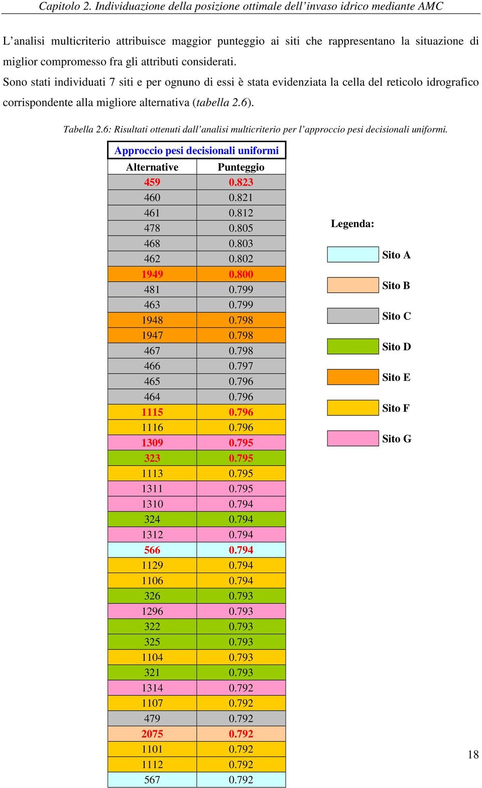 attributi considerati. Sono stati individuati 7 siti e per ognuno di essi è stata evidenziata la cella del reticolo idrografico corrispondente alla migliore alternativa (tabella 2.6). Tabella 2.