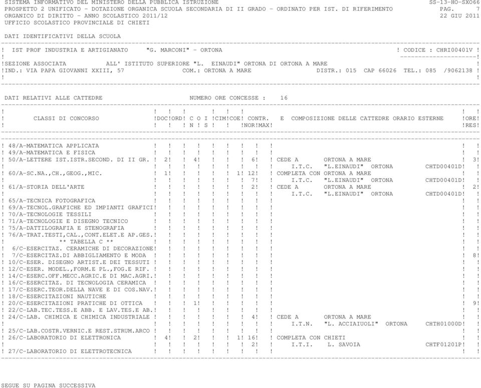 DATI RELATIVI ALLE CATTEDRE NUMERO ORE CONCESSE : 16 N! S!NOR!MAXRES!! 48/A-MATEMATICA APPLICATA! 49/A-MATEMATICA E FISICA! 50/A-LETTERE IST.ISTR.SECOND. DI II GR.! 2 4 6 CEDE A ORTONA A MARE! 3!! I.T.C. "L.