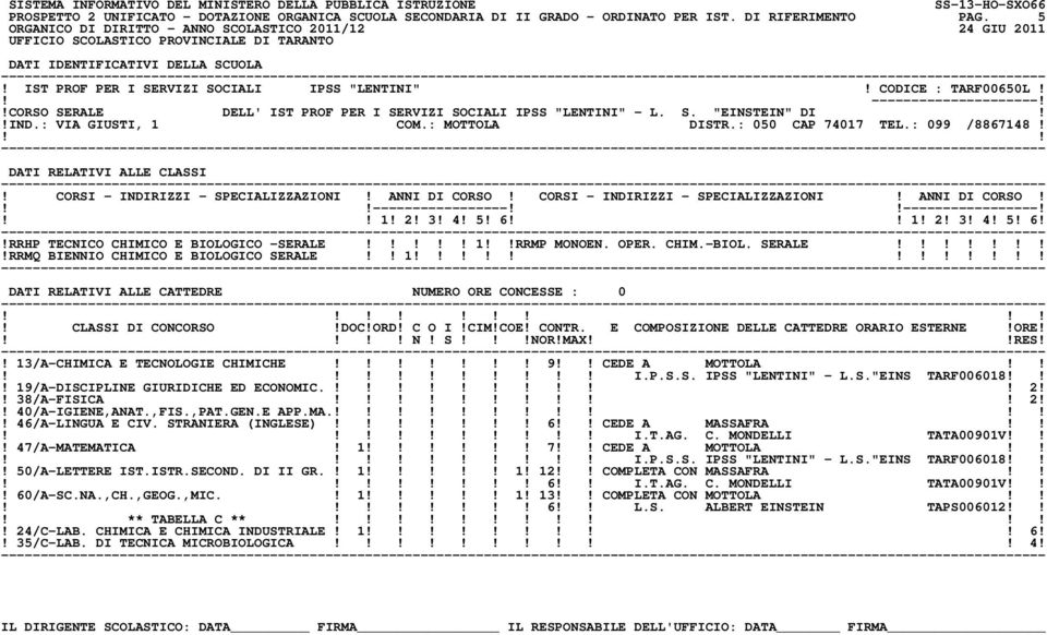 1! 2! 3! 4! 5! 6 1! 2! 3! 4! 5! 6!!RRHP TECNICO CHIMICO E BIOLOGICO -SERALE! 1RRMP MONOEN. OPER. CHIM.-BIOL. SERALE!!RRMQ BIENNIO CHIMICO E BIOLOGICO SERALE 1! N! S!NOR!MAXRES!