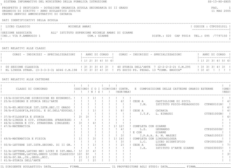 1! 2! 3! 4! 5! 6 1! 2! 3! 4! 5! 6!! 00 SEZIONE CLASSICA! 3! 3! 3! 4! 3 4U STORIA DELL'ARTE (2-2-2-2-2) C.M.295! 3! 3! 3! 4! 3! RL LINGUA STRAN. (3-3-3-3-3) A046 C.M.198! 3! 3! 3! 4! 3 F5 SOCIO PS.