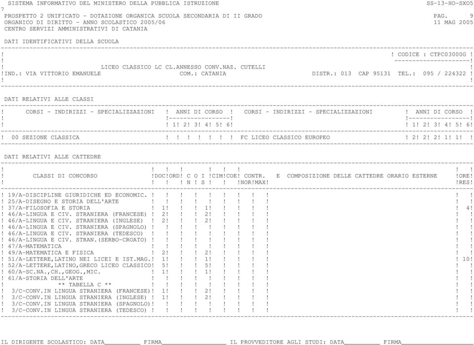 1! 2! 3! 4! 5! 6 1! 2! 3! 4! 5! 6!! 00 SEZIONE CLASSICA! FC LICEO CLASSICO EUROPEO! 2! 2! 2! 1! 1! N! S!NOR!MAXRES!! 19/A-DISCIPLINE GIURIDICHE ED ECONOMIC.!! 25/A-DISEGNO E STORIA DELL'ARTE!