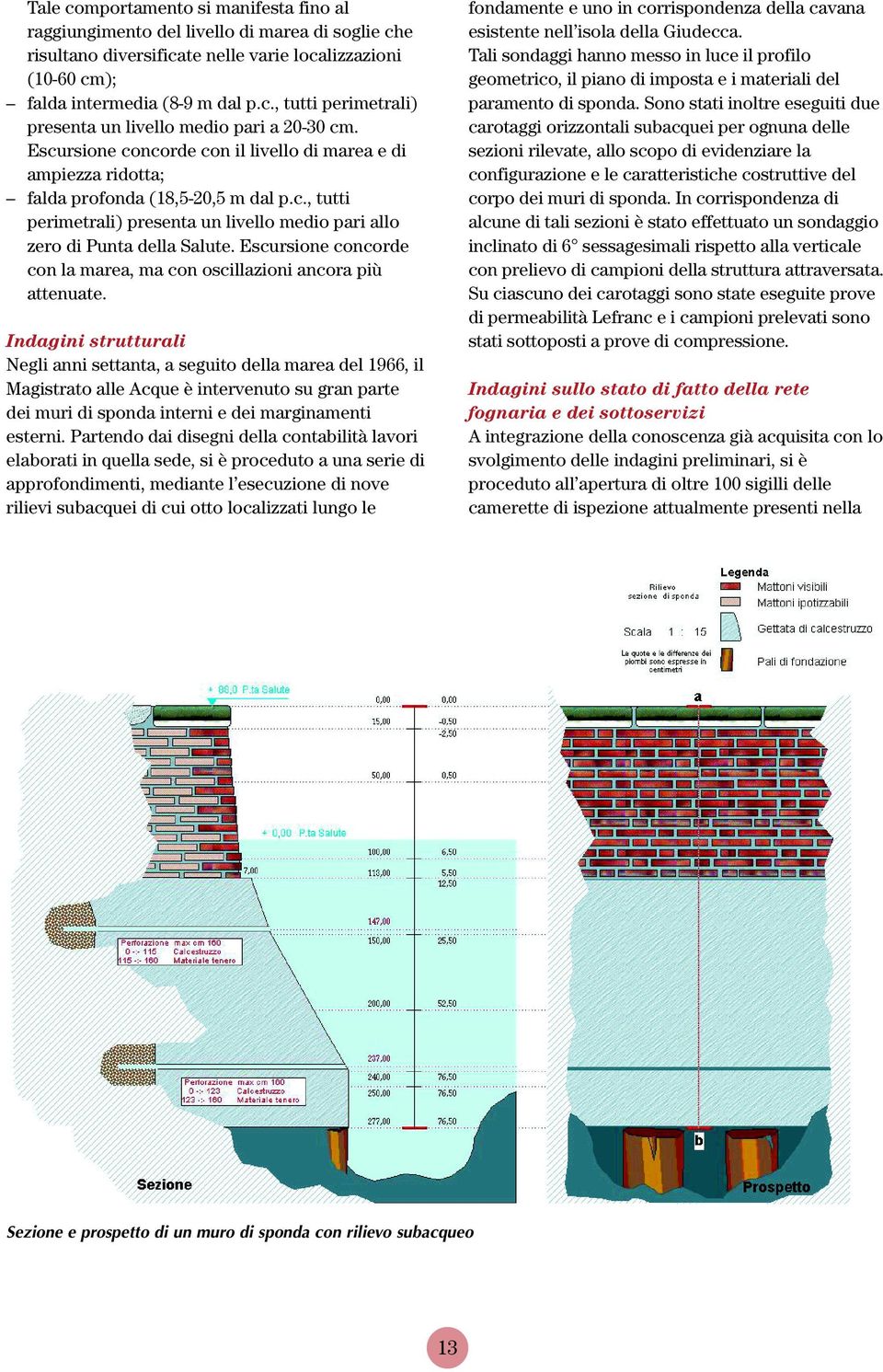 Escursione concorde con la marea, ma con oscillazioni ancora più attenuate.