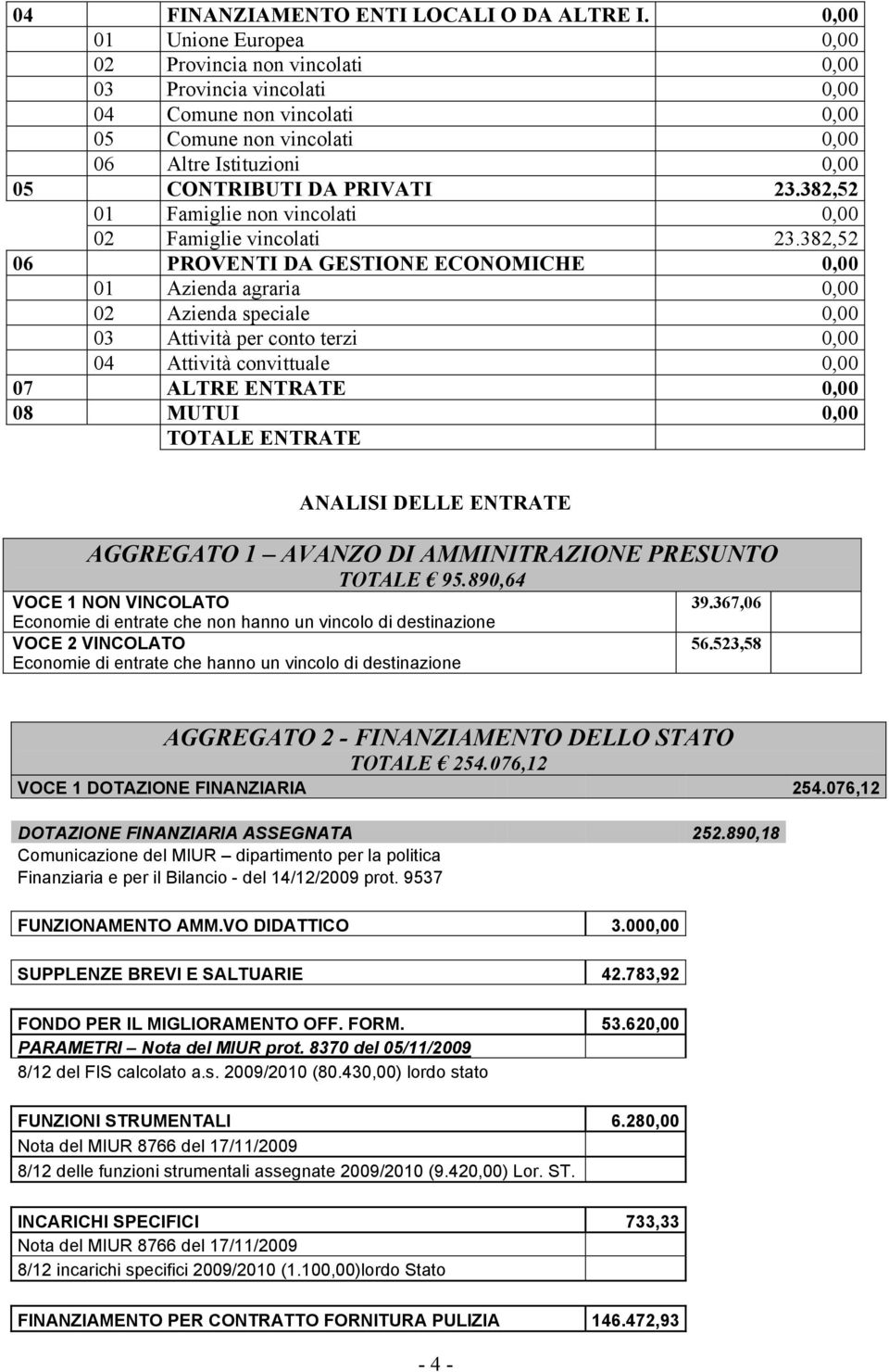 382,52 01 Famiglie non vincolati 0,00 02 Famiglie vincolati 23.