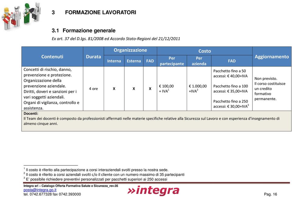 000,00 +IVA 2 FAD Pacchetto fino a 50 accessi: 40,00+IVA Pacchetto fino a 100 accessi: 35,00+IVA Pacchetto fino a 250 accessi: 30,00+IVA 3 Non previsto.