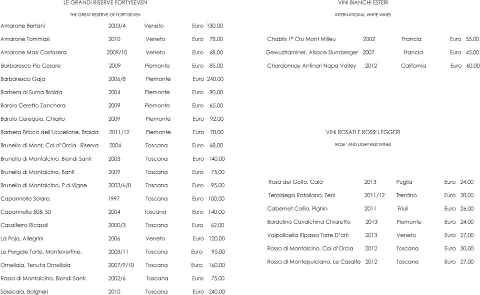 Chardonnay Antinori Napa Valley 2012 California Euro 60,00 Barbaresco Gaja 2006/8 Piemonte Euro 240,00 Barbera ai Suma Braida 2004 Piemonte Euro 90,00 Barolo Ceretto Zanchera 2009 Piemonte Euro 65,00