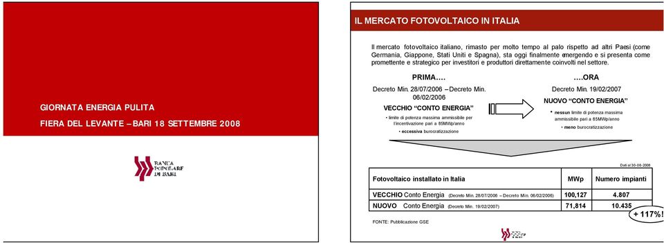 Decreto Min. 28/07/2006 Decreto Min. 06/02/2006 VECCHIO CONTO ENERGIA limite di potenza massima ammissibile per l incentivazione pari a 85MWp/anno eccessiva burocratizzazione.ora Decreto Min.